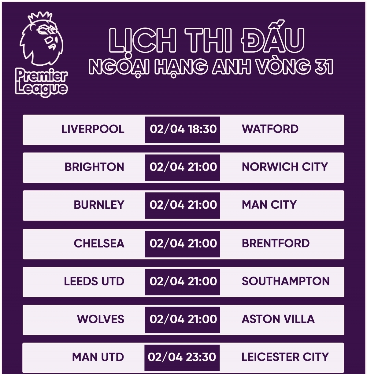 Lịch thi đấu Ngoại hạng Anh hôm nay (2/4): Liverpool và Man City đua tranh quyết liệt