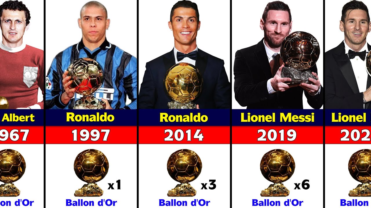 All Ballon d'Or Winners 1956 - 2021. Lionel Messi Won 2021 Ballon d'Or. - YouTube
